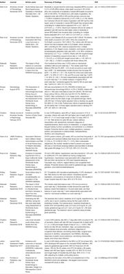 AWAKEN-Ing a New Frontier in Neonatal Nephrology